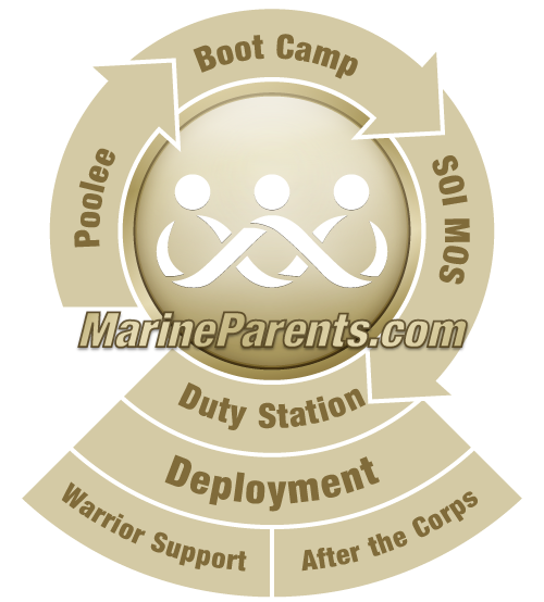 Permanent Duty Stations from MarineParents.com