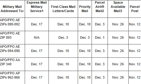 2011 Military Shipping Holiday Deadlines