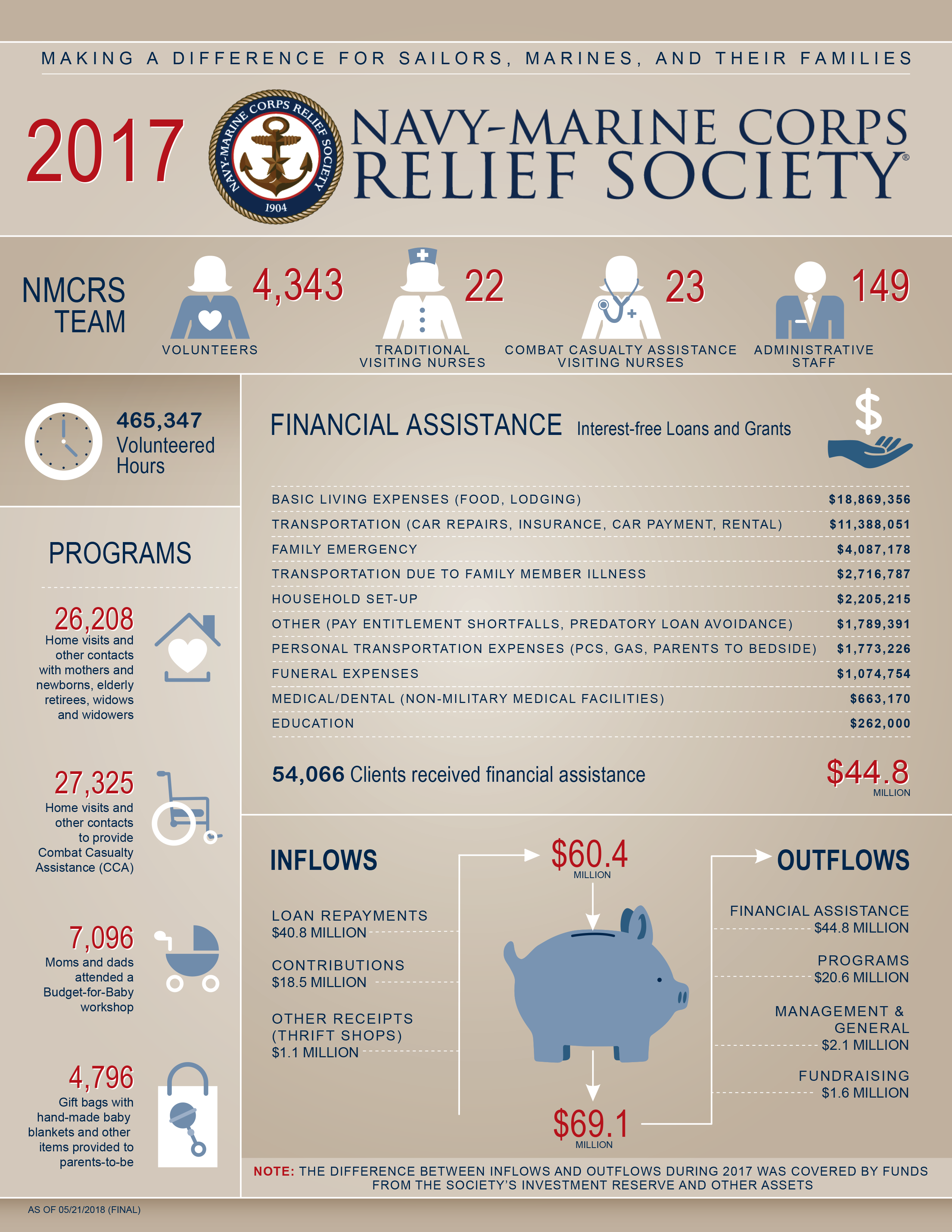 Navy Marine Corps Relief Society