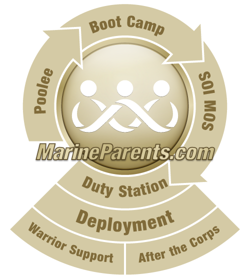 Marinecorps Legacy from MarineParents.com